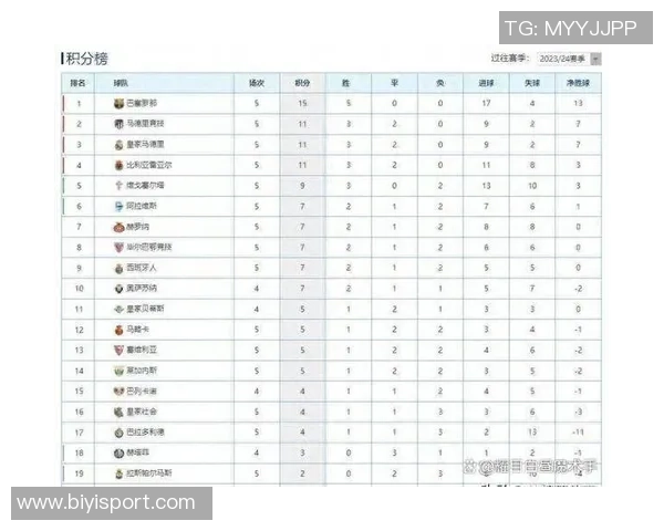 西甲冬季转会收入排行榜揭晓马竞领跑巴萨位列第三