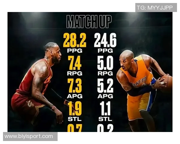 最年轻半场20分以上得分榜单揭晓弗拉格三次上榜詹姆斯紧随其后