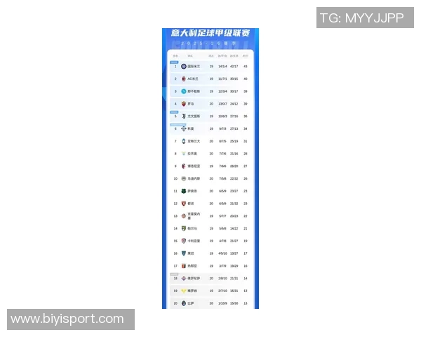 意甲最新积分榜：米兰领先1分稳居首位国米那不勒斯罗马争夺前四名
